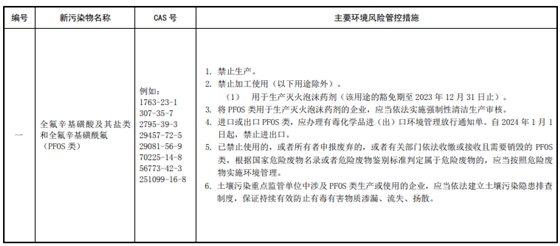 全氟辛基磺酸及其盐类和全氟辛基磺酰氟(PFOS类) 全氟辛基磺酸及其盐类和全氟辛基磺酰氟(PFOS类)