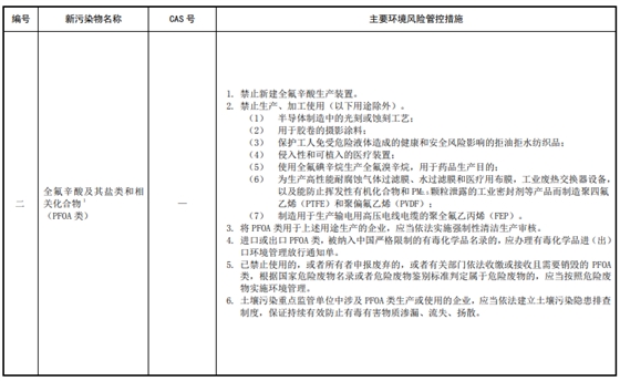 全氟辛酸及其盐类和相关化合物(PFOA类) 全氟辛酸及其盐类和相关化合物(PFOA类)