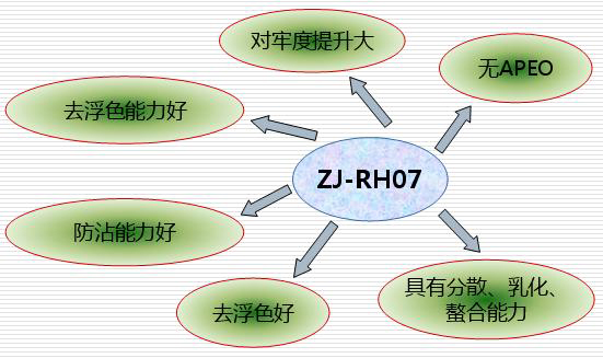 高浓缩产品，可以一开10-12使用