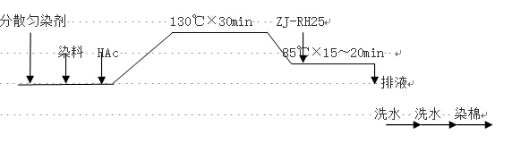 省能源工艺