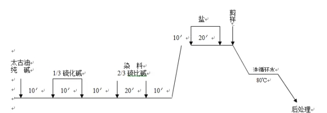 硫化黑染料染色工艺【免费寄样电话：18028516727】