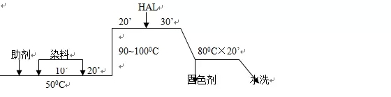 酸性染料的染色基础及操作要点【免费寄样：18928939081】