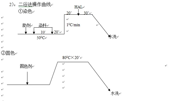 酸性染料的染色基础及操作要点【免费寄样品：18928939081】