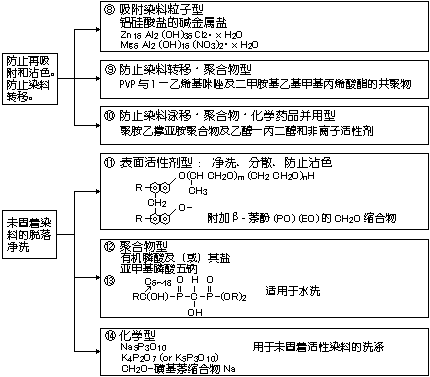 活性染料皂洗剂，免费寄样：18928939081