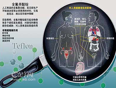 关爱环境，关爱生命——远离PFOA、PFOS【防水剂样品免费送：400-888-6775】