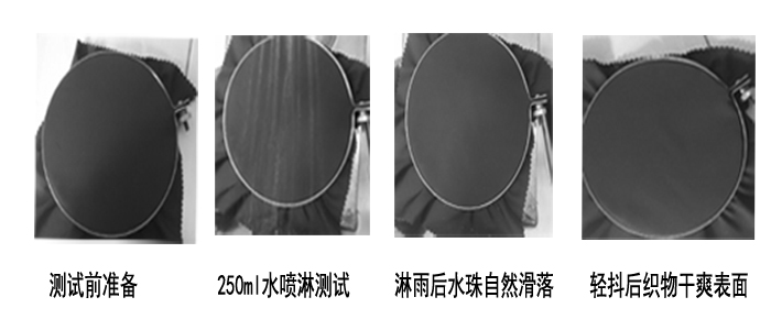 低温C6防水剂，首创100℃交联初始防水100分，免费寄样【张小姐18028516727】