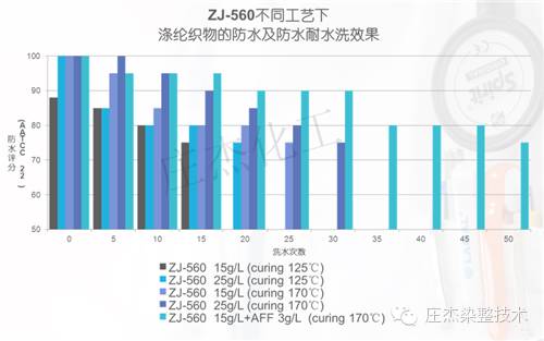 你所不知道的纺织服饰防水剂价格细节，400-888-6775