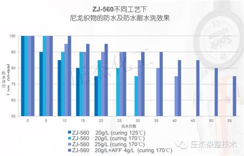 你所不知道的纺织服饰防水剂价格细节，400-888-6775