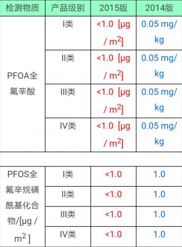 环保型高效防水剂,庄杰化工，400-888-6775