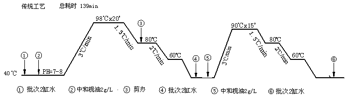 【低温皂洗剂】更高的效率，更低的成本，他凭什么？【庄杰化工 400-888-6775】