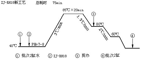 【低温皂洗剂】更高的效率，更低的成本，他凭什么？【庄杰化工 400-888-6775】