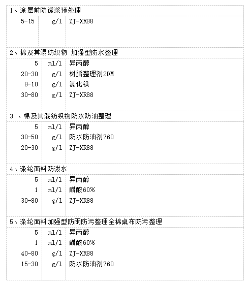 ZJ-XR88无氟防水剂建议配方，技术支持、寄样服务：400-888-6775