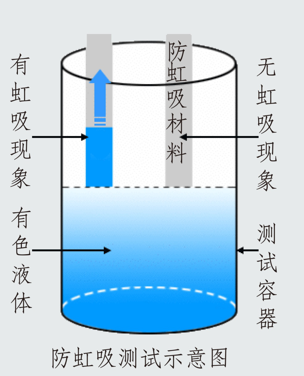 织带防水防虹吸示意图