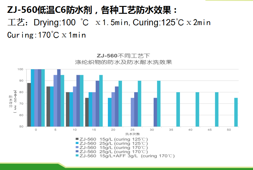 纺织品做防水剂整理，有哪些方法？【油性防水剂&水性防水剂】180-2851-6727