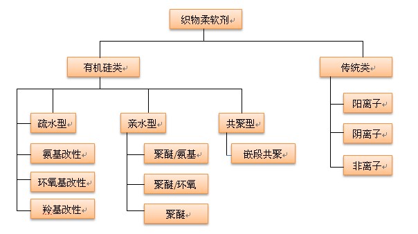 织物柔软剂.JPG