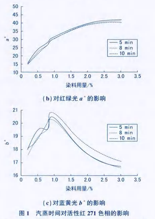 色相影响图