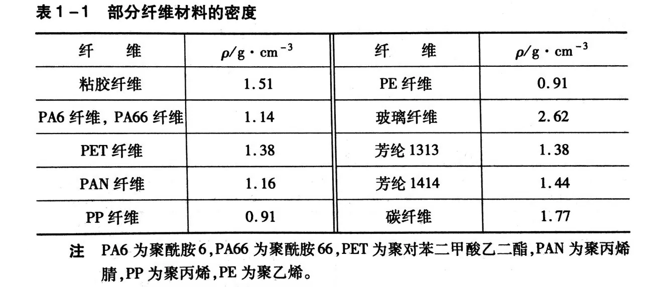 你所不知的超细纤维