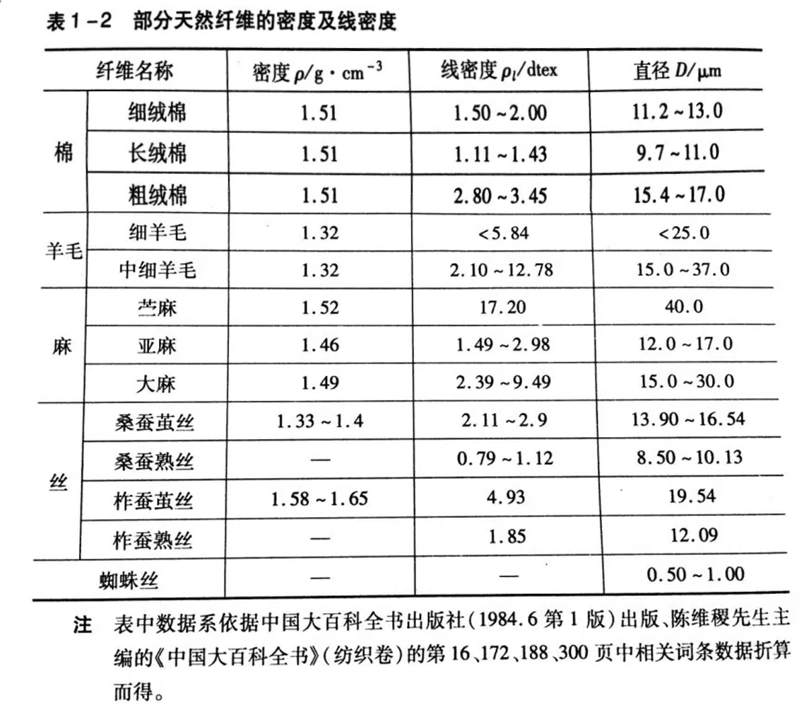 你所不知的超细纤维