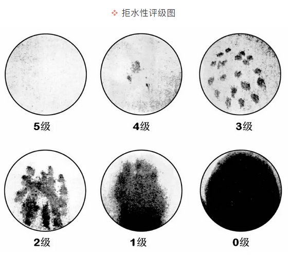 拒水性评级图