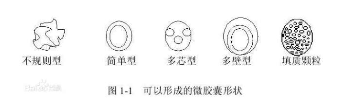 新技术！带你了解一下微胶囊染整技术