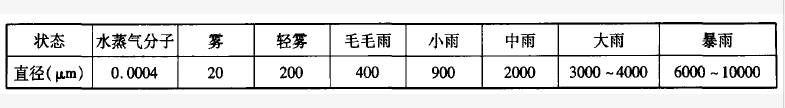 为什么有些面料既能防水，又能透湿？