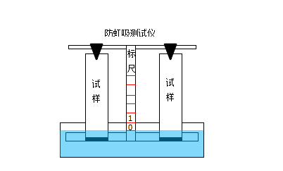 鞋材防虹吸