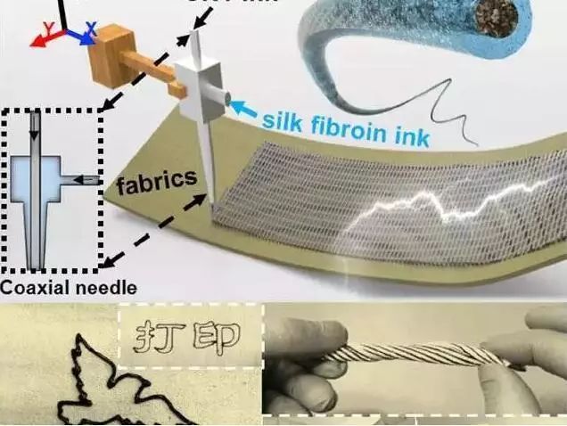3D 打印电子纤维和织物成为现实