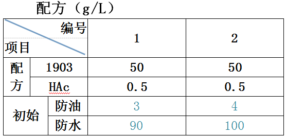 防水剂配方