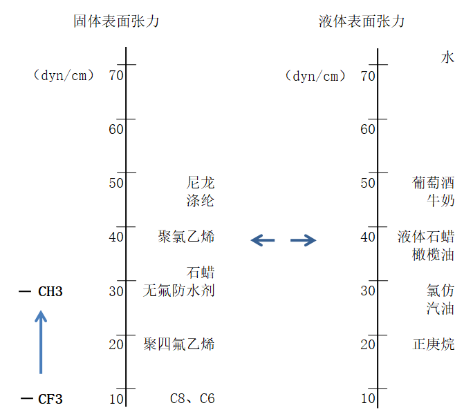 FCB058表面张力示意图