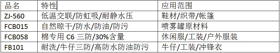 庄杰C6三防整理剂