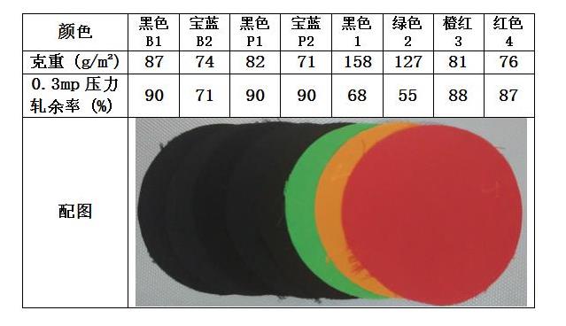 无氟防水剂实验布类