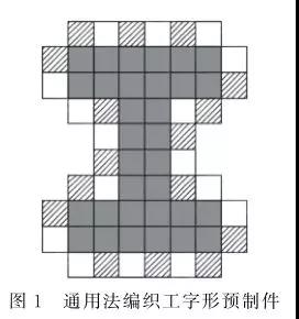 通用法编织工字形预制件