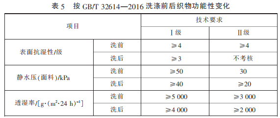 GB/T 32614—2016洗涤前后织物功能变化