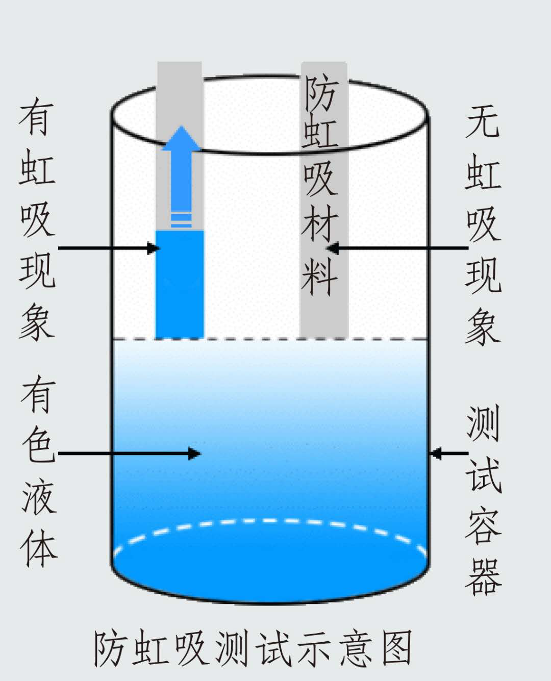 防虹吸示意图