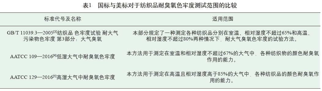 国标与美标对纺织品耐臭氧色牢度测试范围的比较