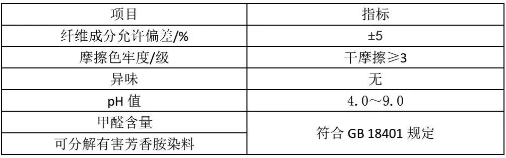 纺织品理化性能要求