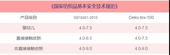 国家纺织品基本安全技术规范