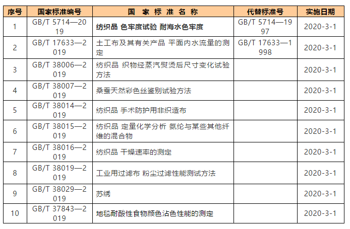 服装类标准