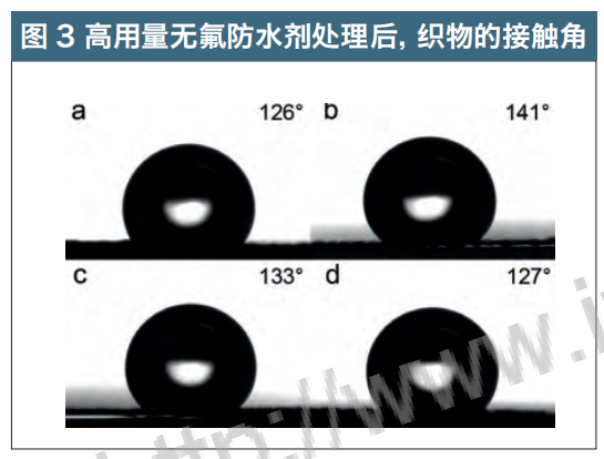 高用量处理后，织物的接触角