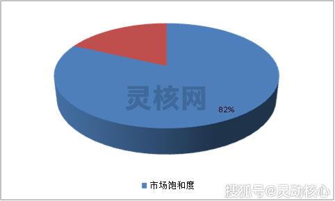 尼龙工业长丝行业市场饱和度