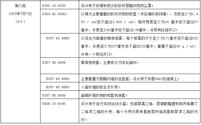 美国加征税纺织品服装产品