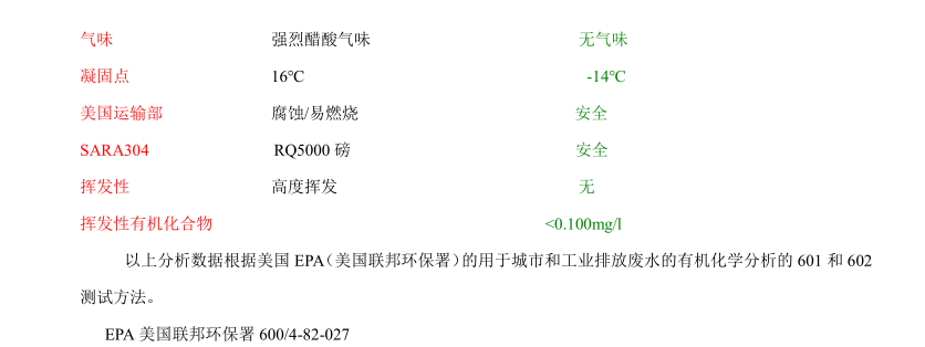 生物酸对比数据