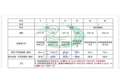 环保皂洗粉ZJ-RH18