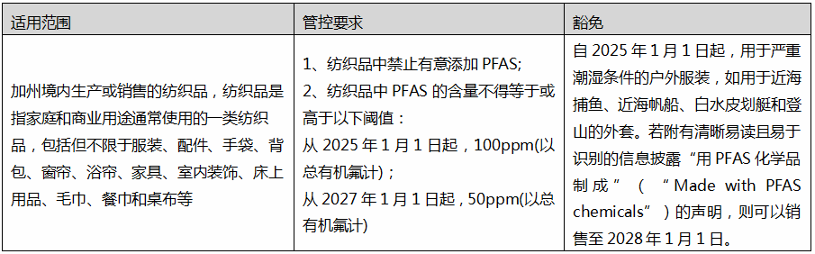 AB 1817号法案