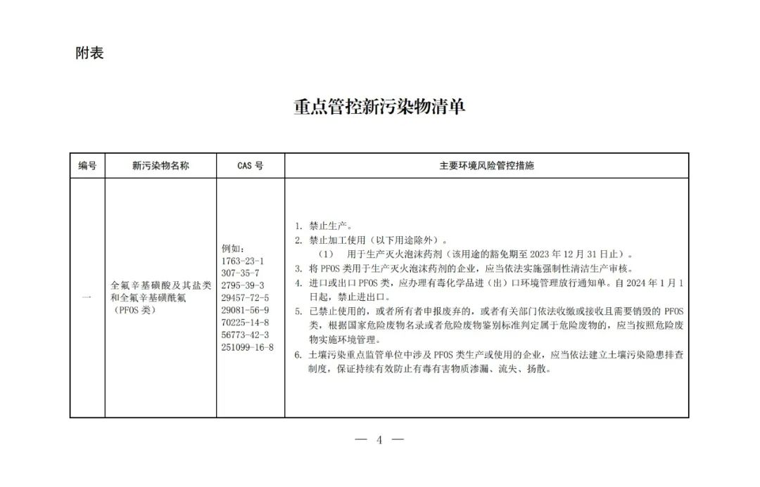 重点管控新污染物清单(2023版)