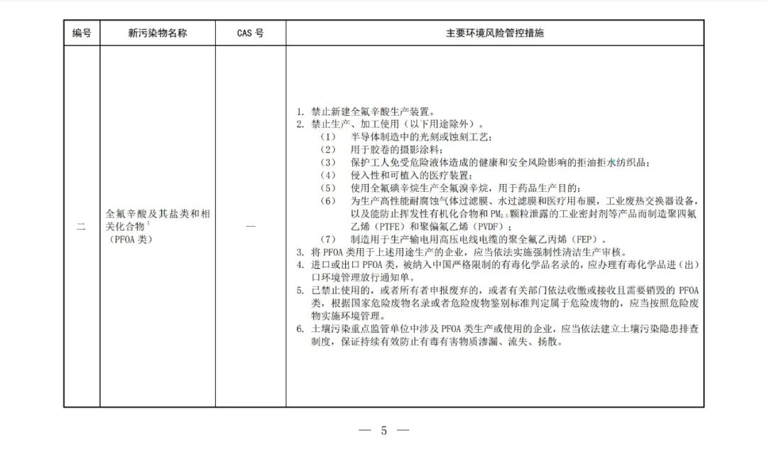 重点管控新污染物清单(2023版)