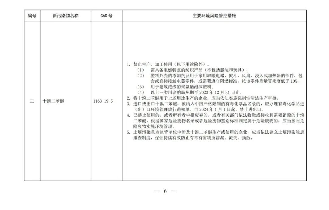 重点管控新污染物清单(2023版)