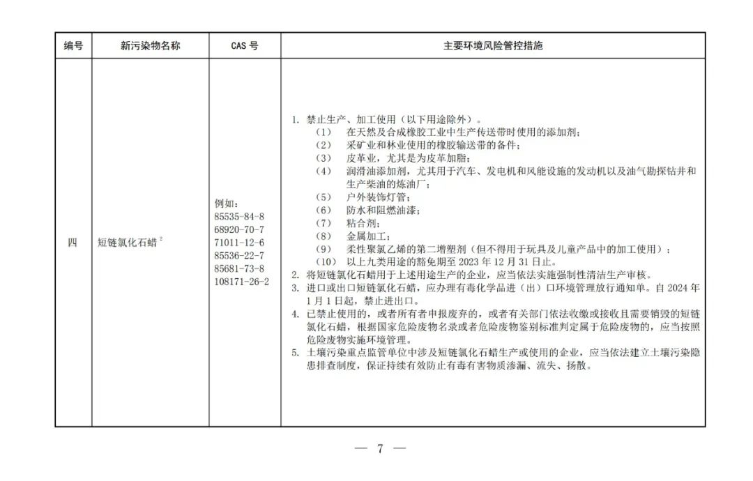 重点管控新污染物清单(2023版)