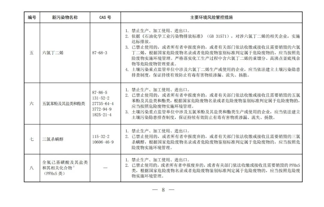 重点管控新污染物清单(2023版)