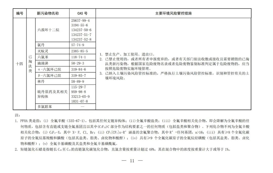 重点管控新污染物清单(2023版)